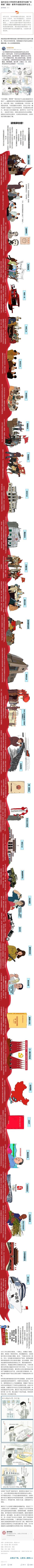 2021-06-24溫州晚報微信公眾號：溫州這位大學老師為建黨百年繪制“長卷軸” 漫畫！曾用手繪畫送別畢業(yè)生….jpg
