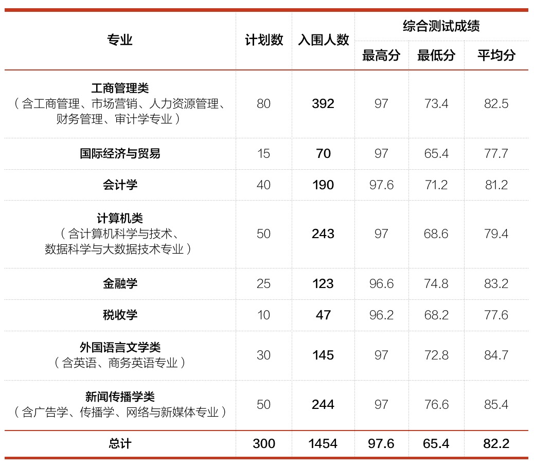 三位一體分數線.jpg