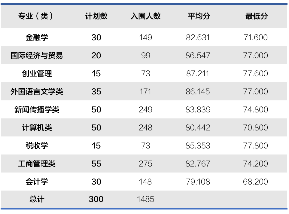 入圍分數線.png
