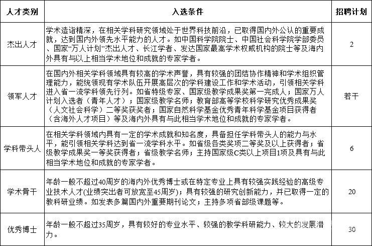 （一）高層次人才.png