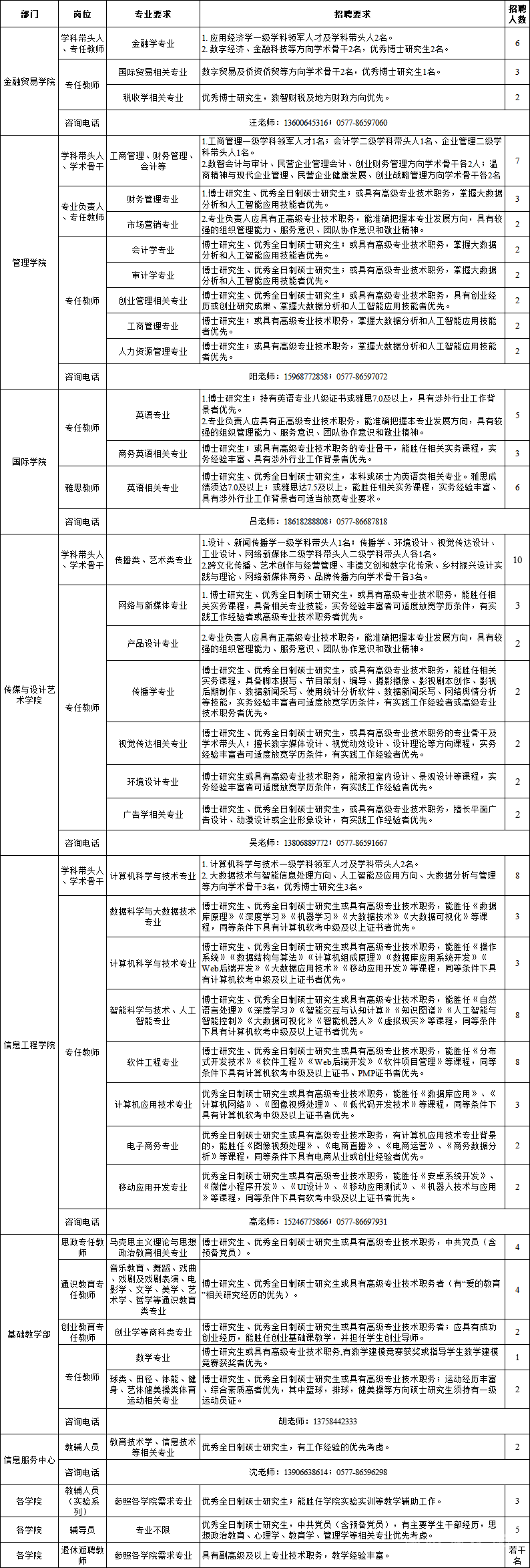 四 招聘崗位4.png