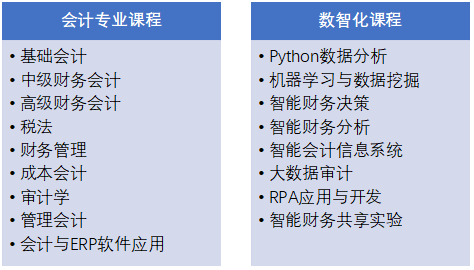 會計專業課程.png
