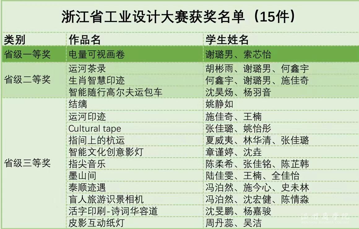 獲獎名單.jpg
