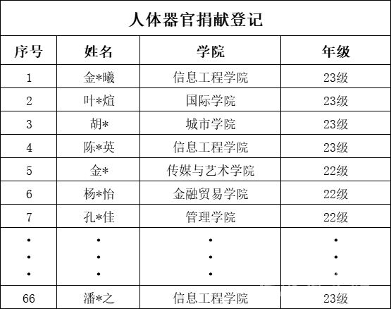 人體器官捐獻名單.png