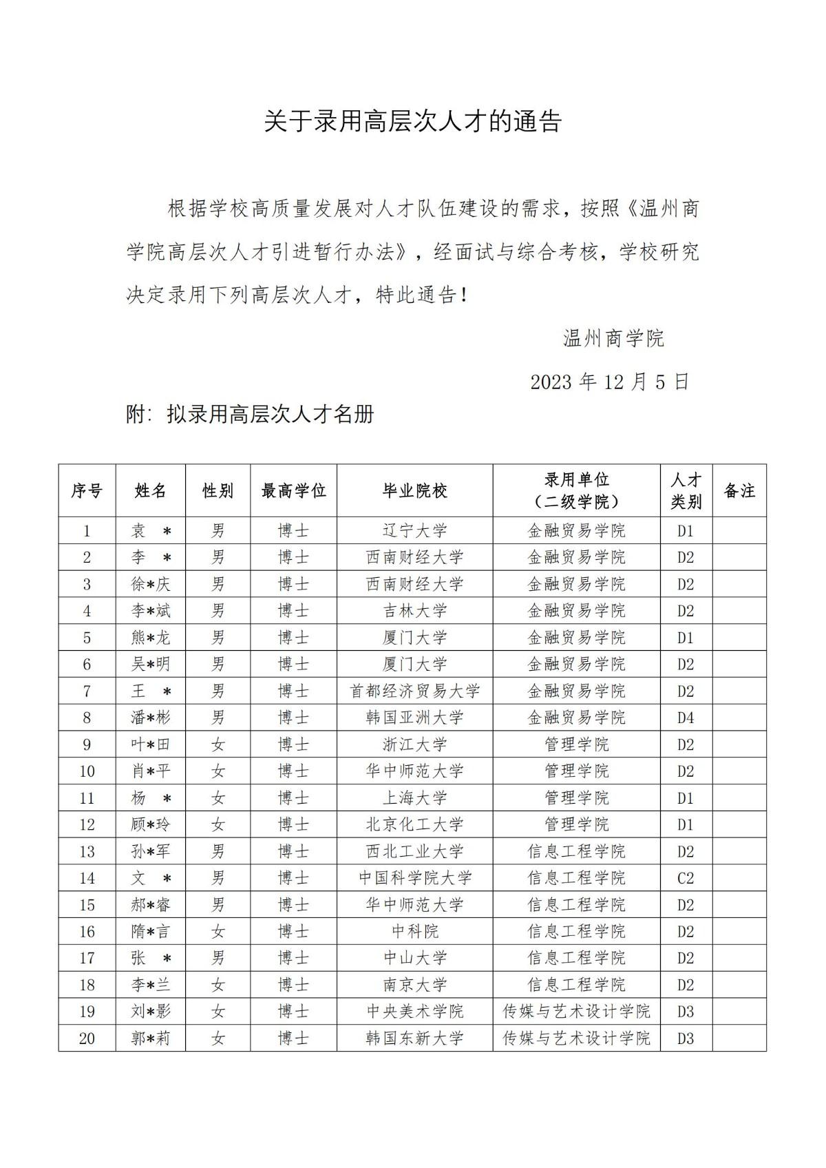 關于錄用高層次人才的通告（第二批）_00.jpg