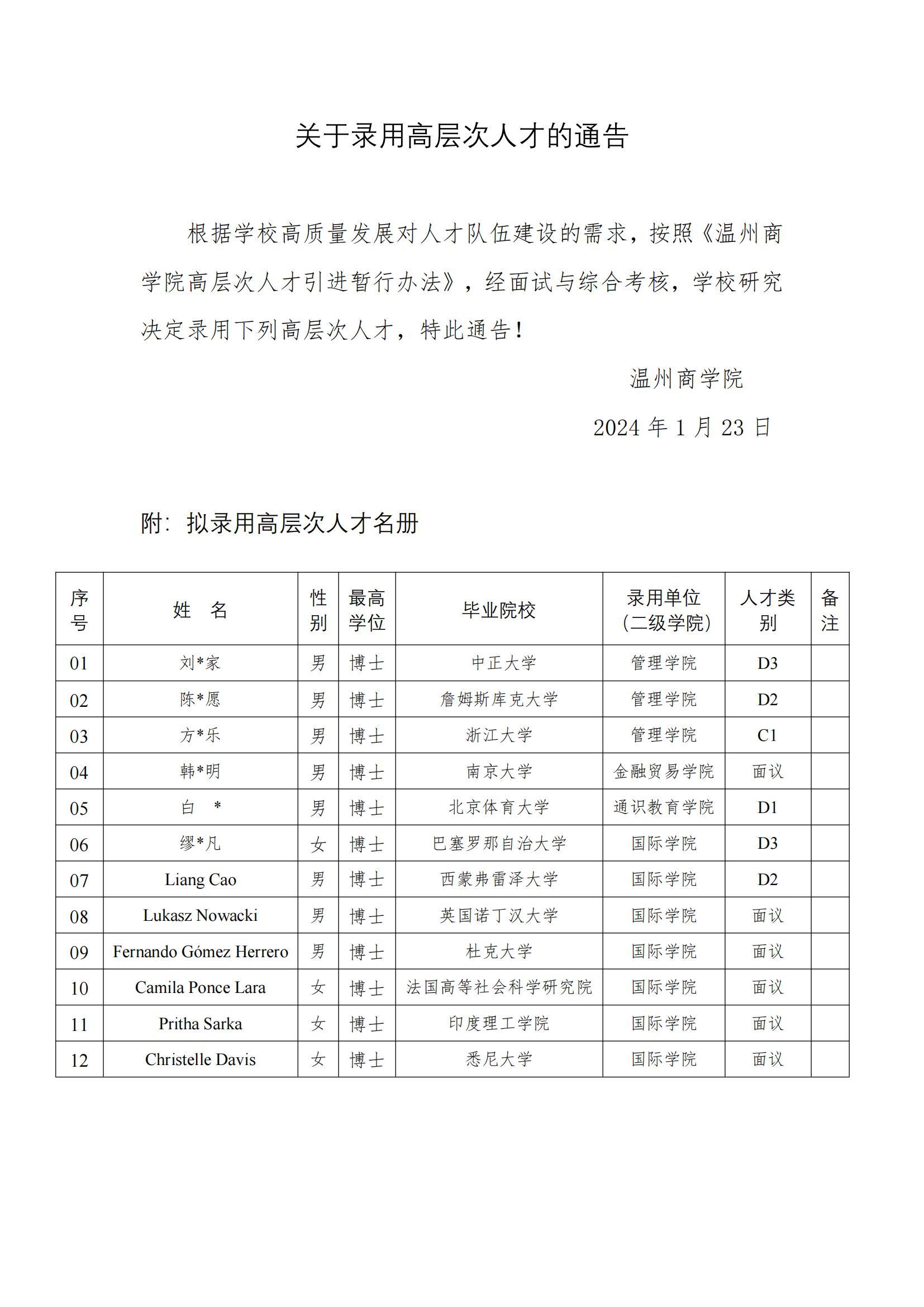 關于錄用高層次人才的通告（第四批）_00.jpg