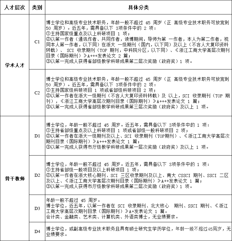 人才分類.png