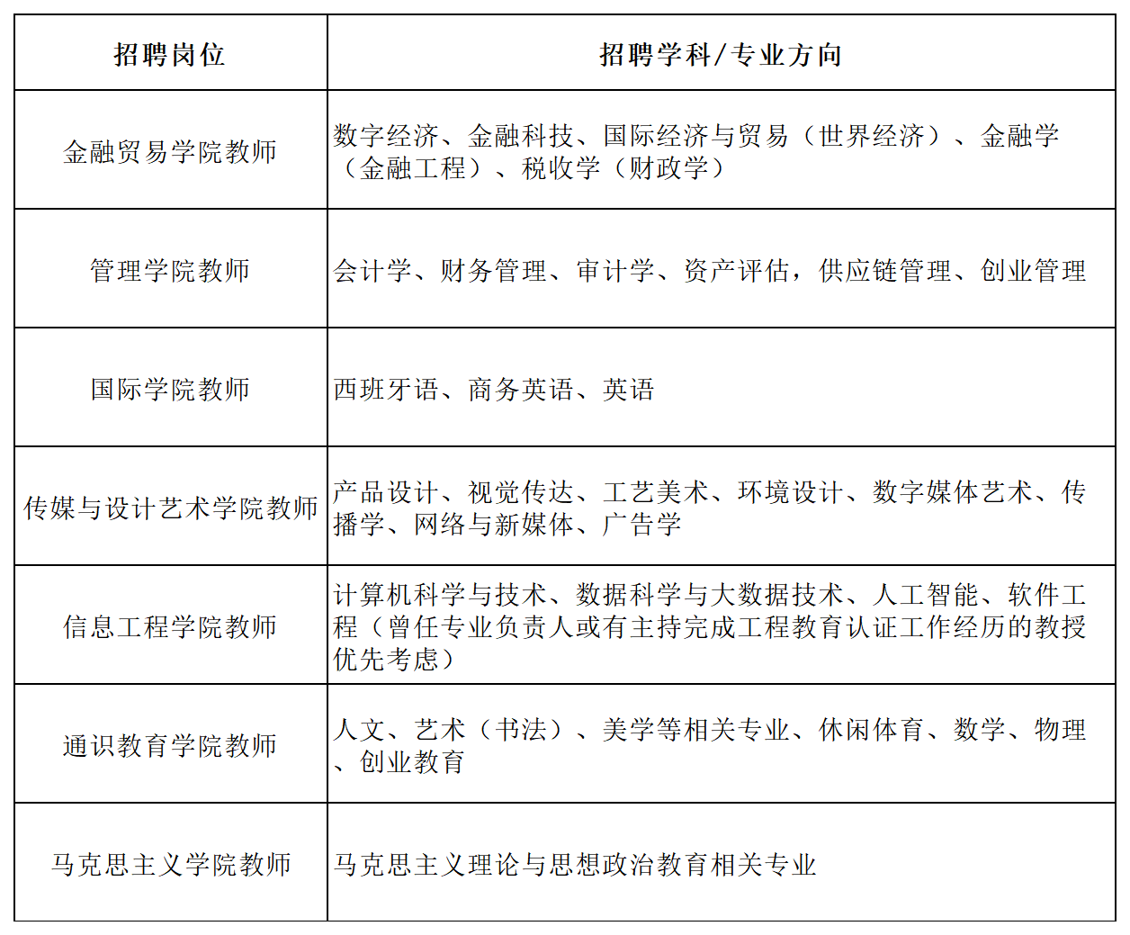 溫州商學院銀齡教師招聘公告_A1B8.png