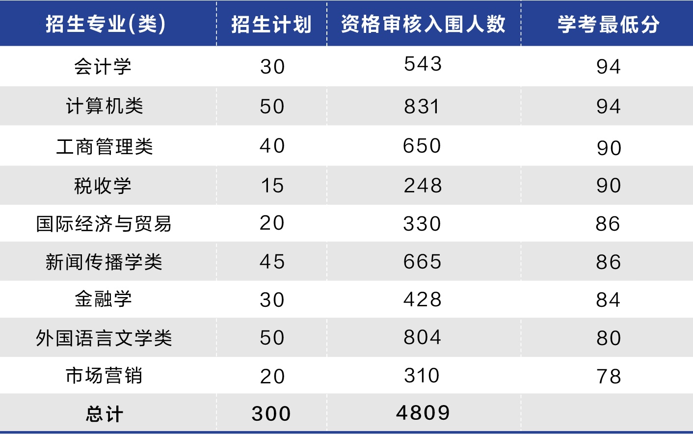 入圍分數線.jpg