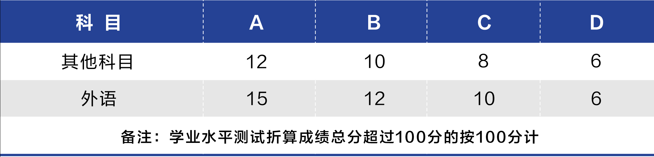 學考賦分.png