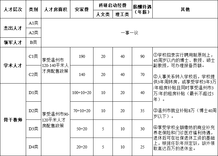 待遇.png