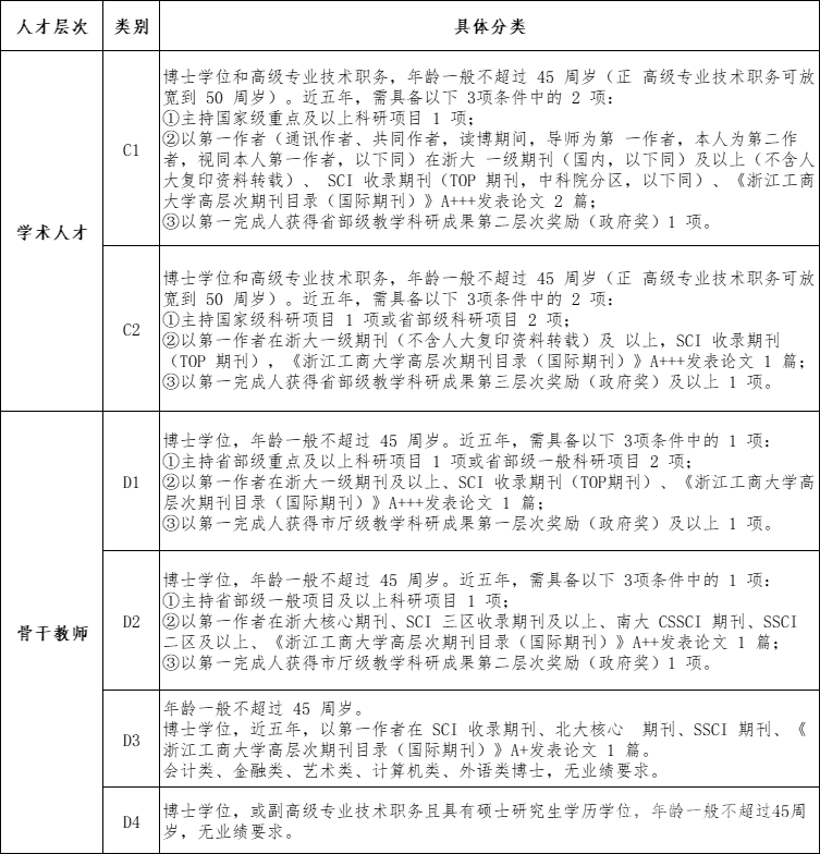 類別.png