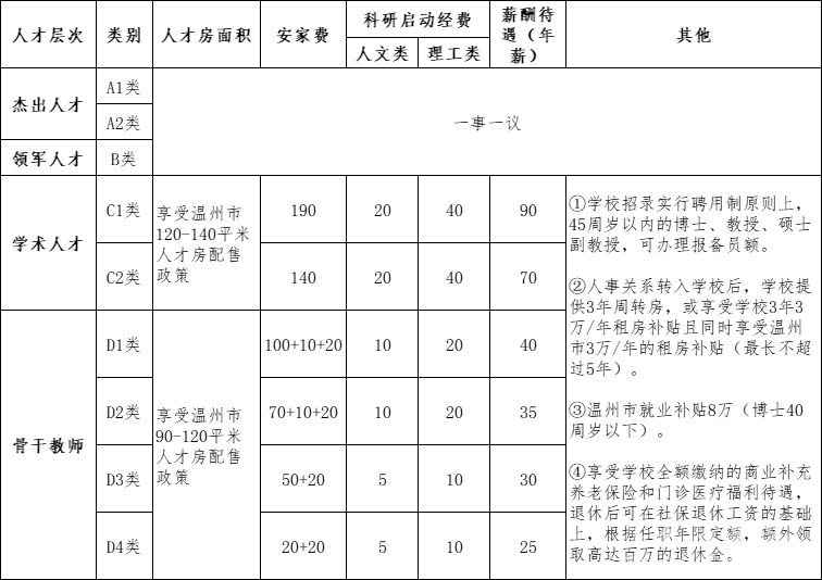 待遇.png