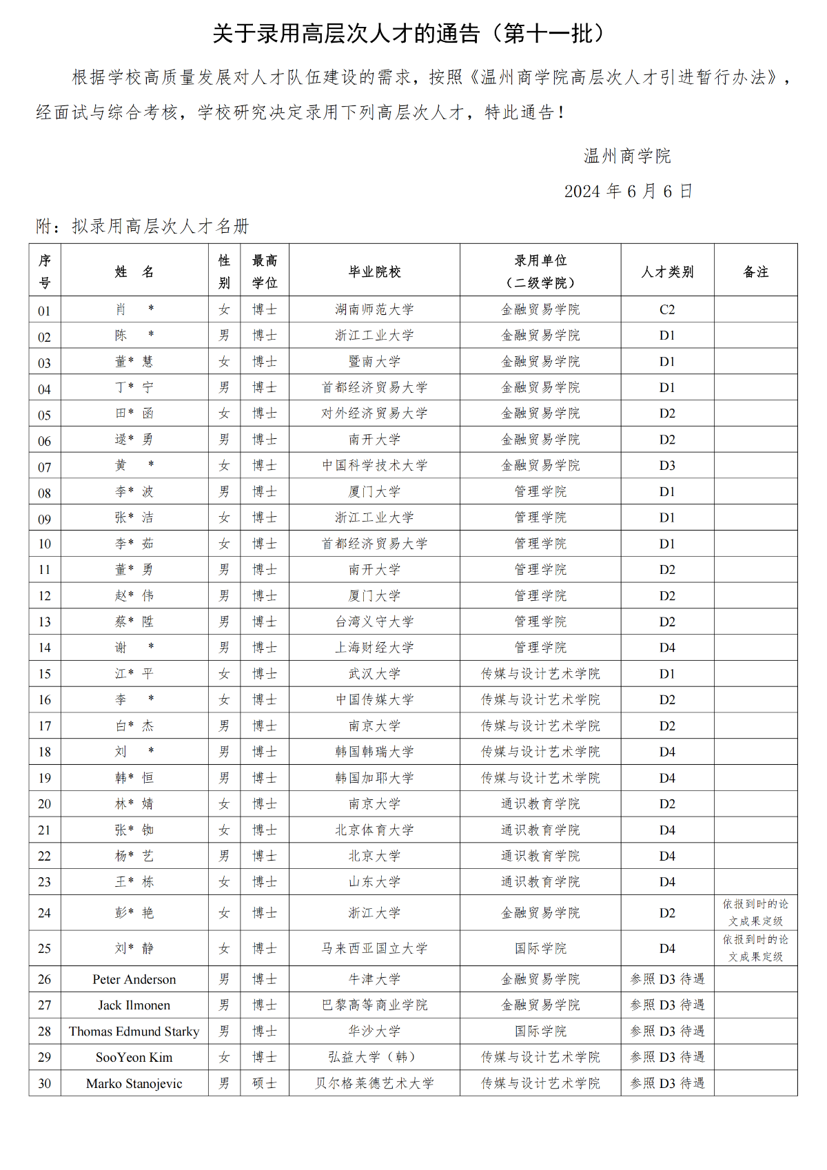 關于錄用高層次人才的通告（第十一批）_00.png