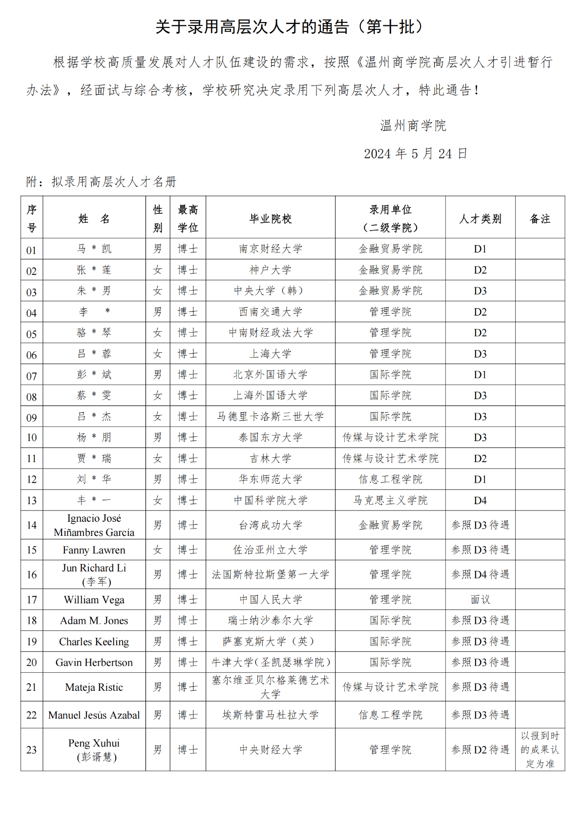 關于錄用高層次人才的通告（第十批）_00.png