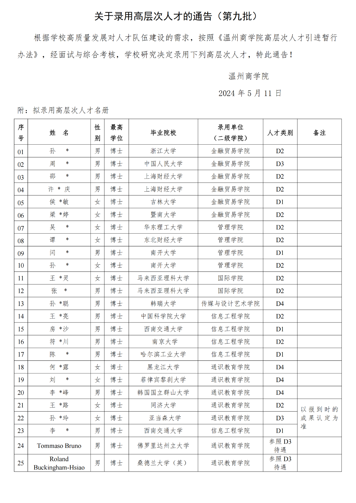 關(guān)于錄用高層次人才的通告（第九批）_00.png