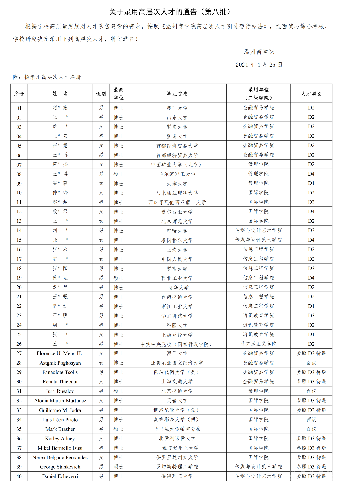 關于錄用高層次人才的通告（第八批）_00.png