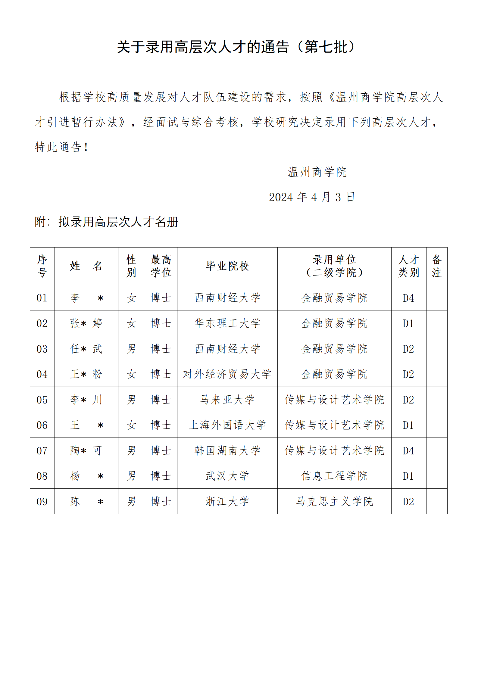 關于錄用高層次人才的通告（第七批）_01.png
