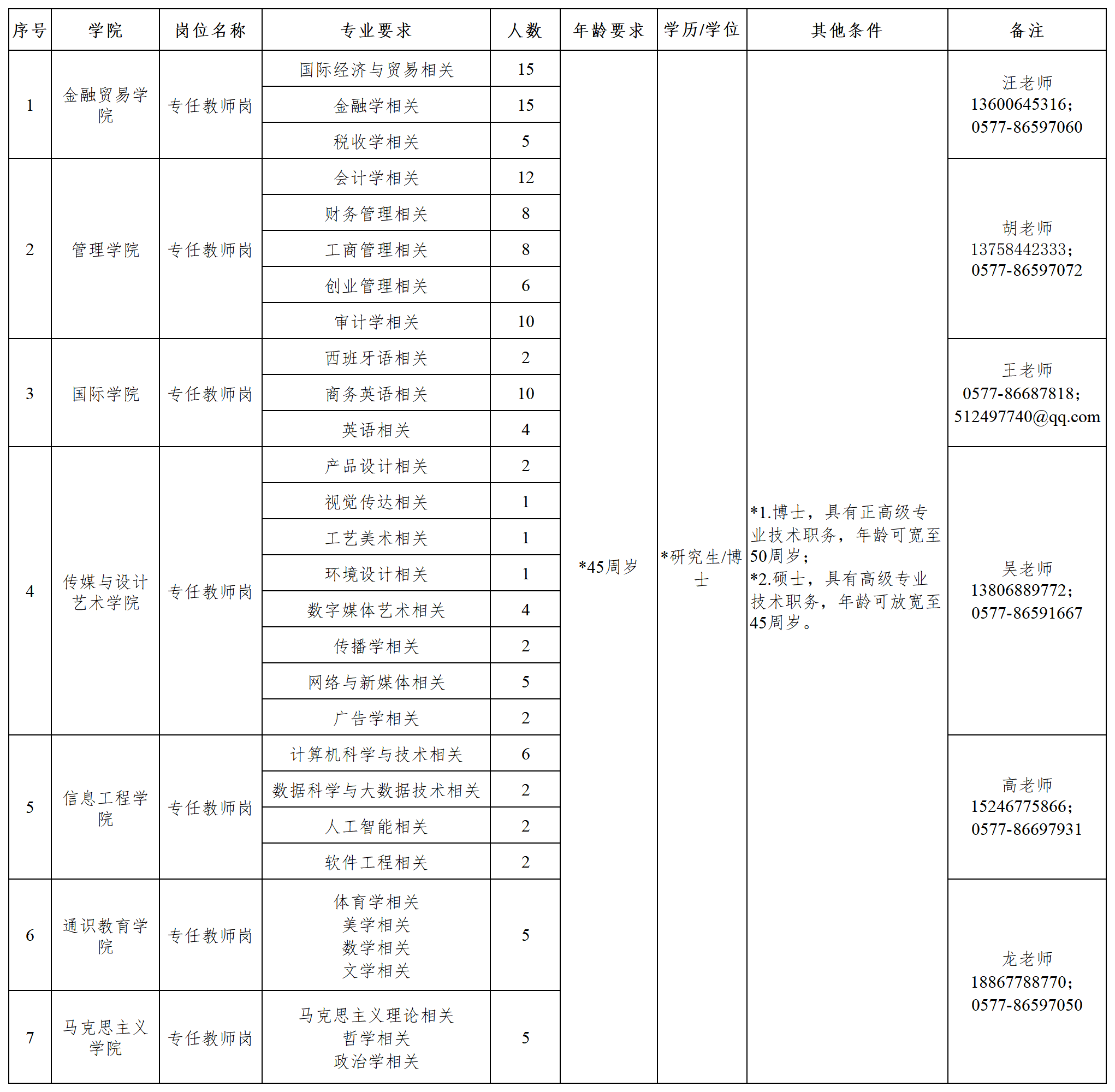 溫州商學院2024年招聘公告0403_A2J32.png