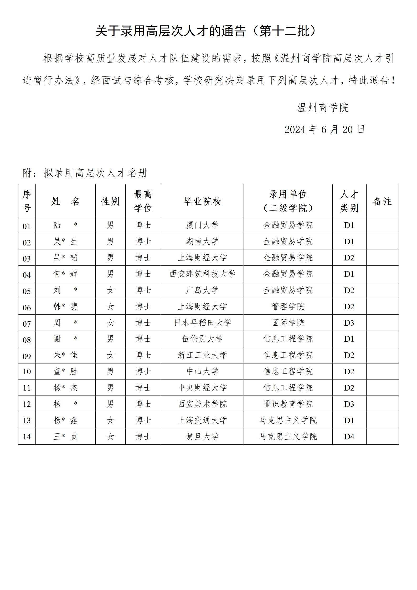 關于錄用高層次人才的通告（第十二批）_01.png