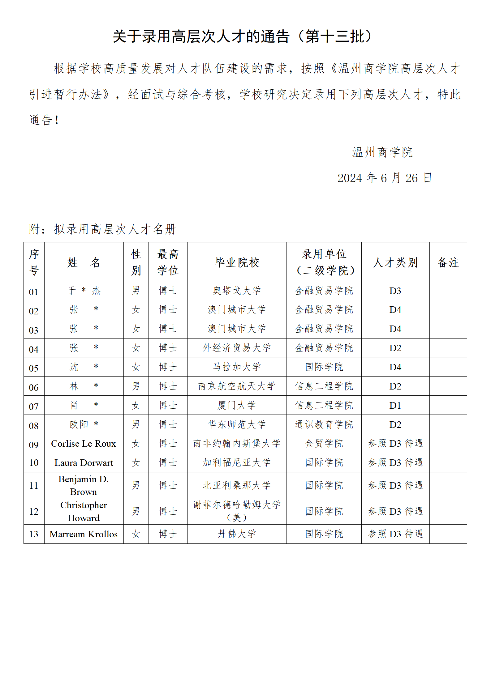 關(guān)于錄用高層次人才的通告（第十三批）_01.png