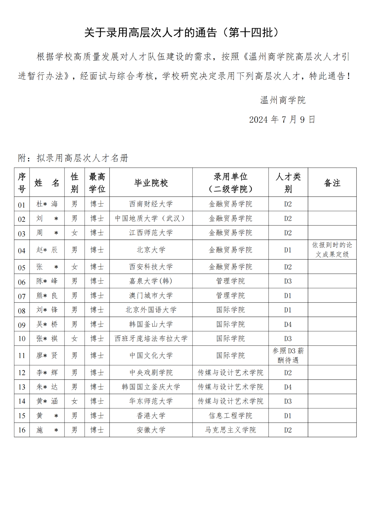 關于錄用高層次人才的通告（第十四批）_00.png