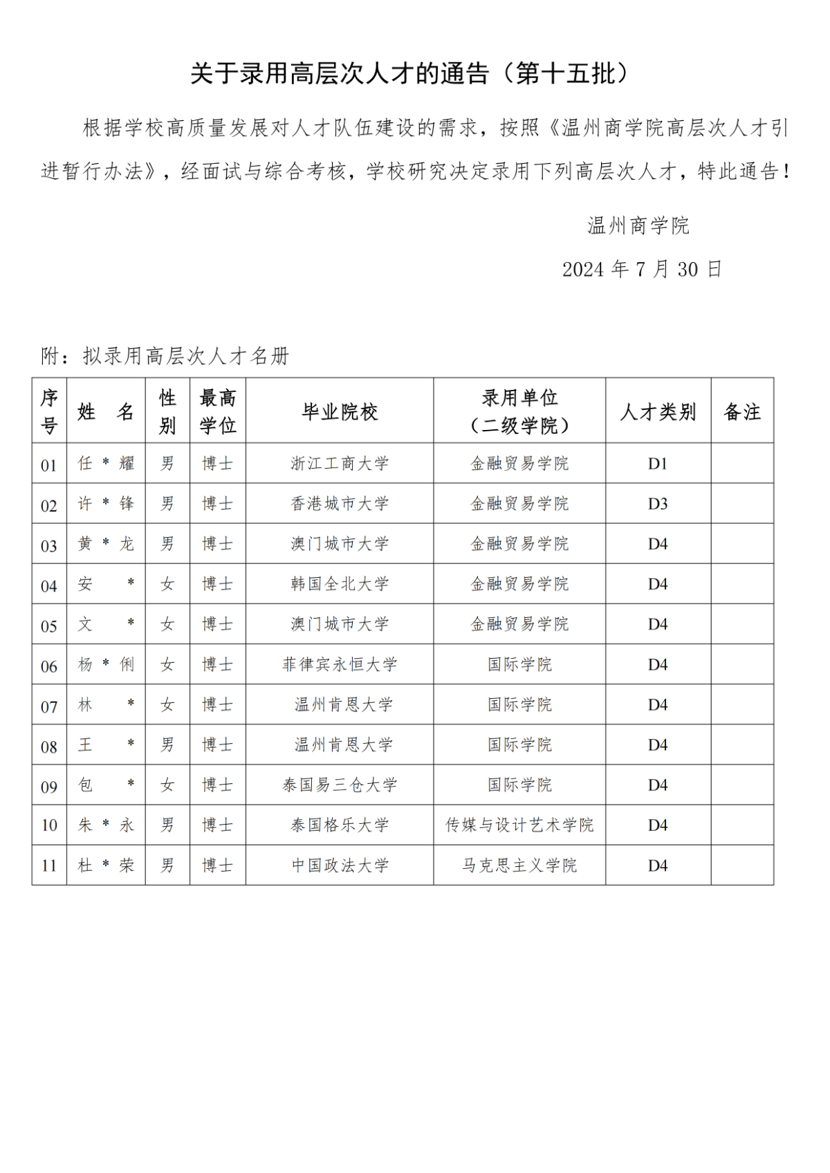 關于錄用高層次人才的通告（第十五批）_00(1).png