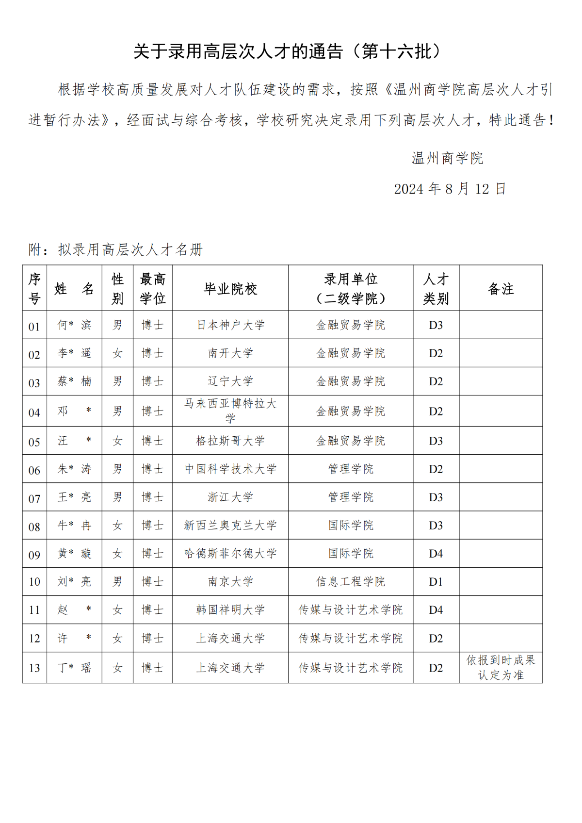 關于錄用高層次人才的通告（第十六批）_00.png