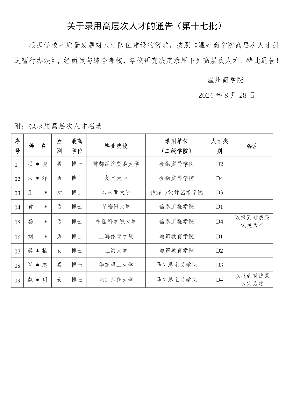 關(guān)于錄用高層次人才的通告（第十七批）_00.png