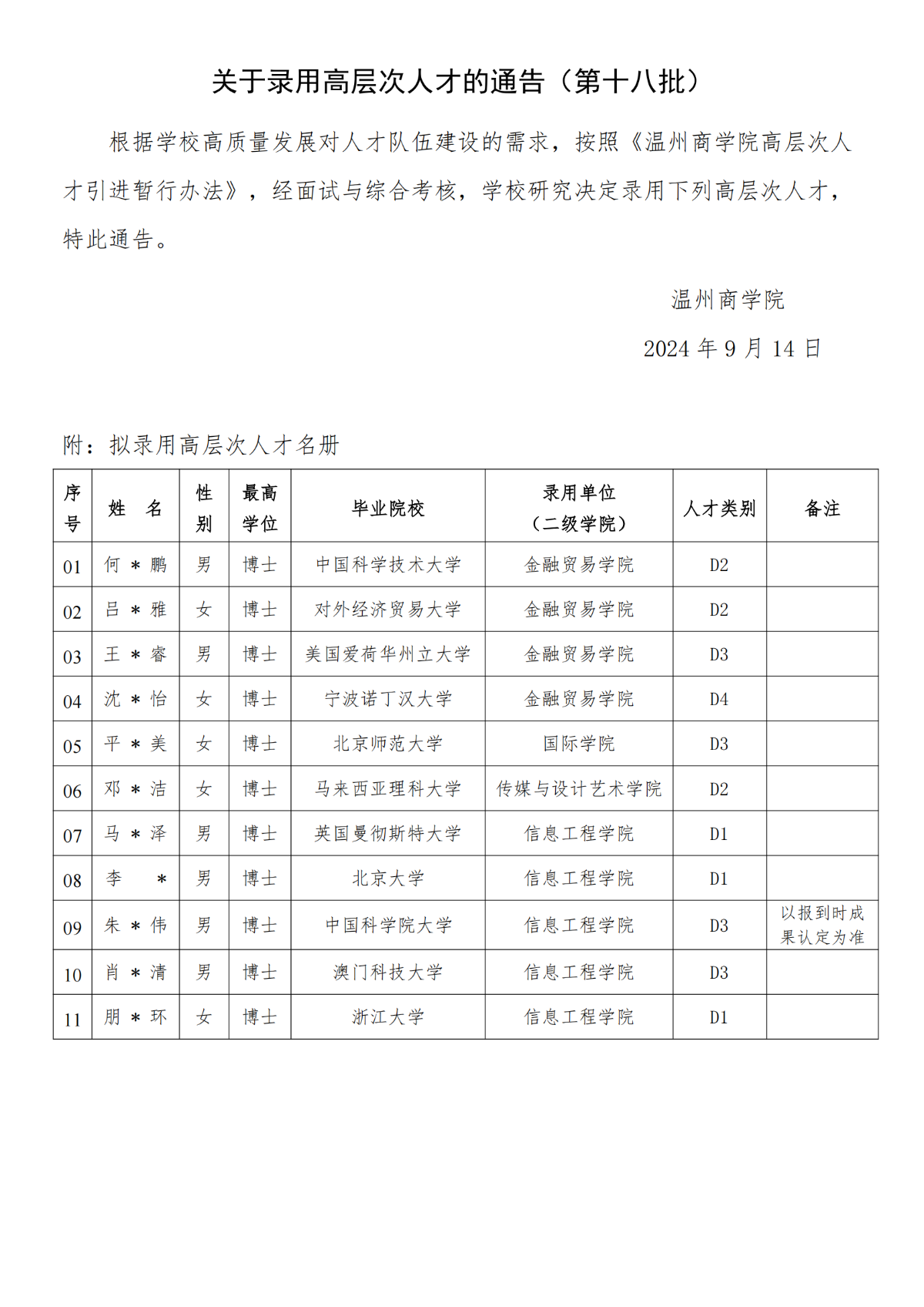 關于錄用高層次人才的通告（第十八批）_00.png