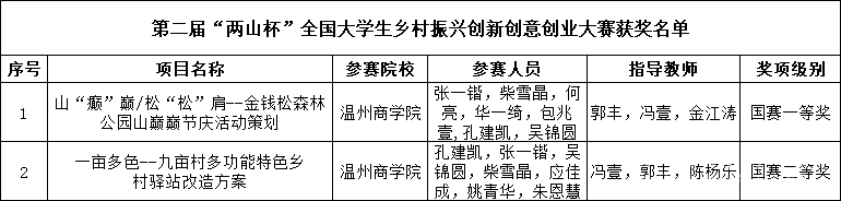 獲獎名單.png
