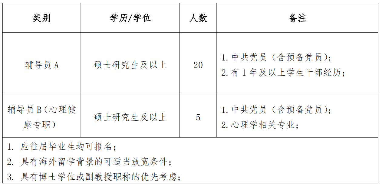 類別_00.png