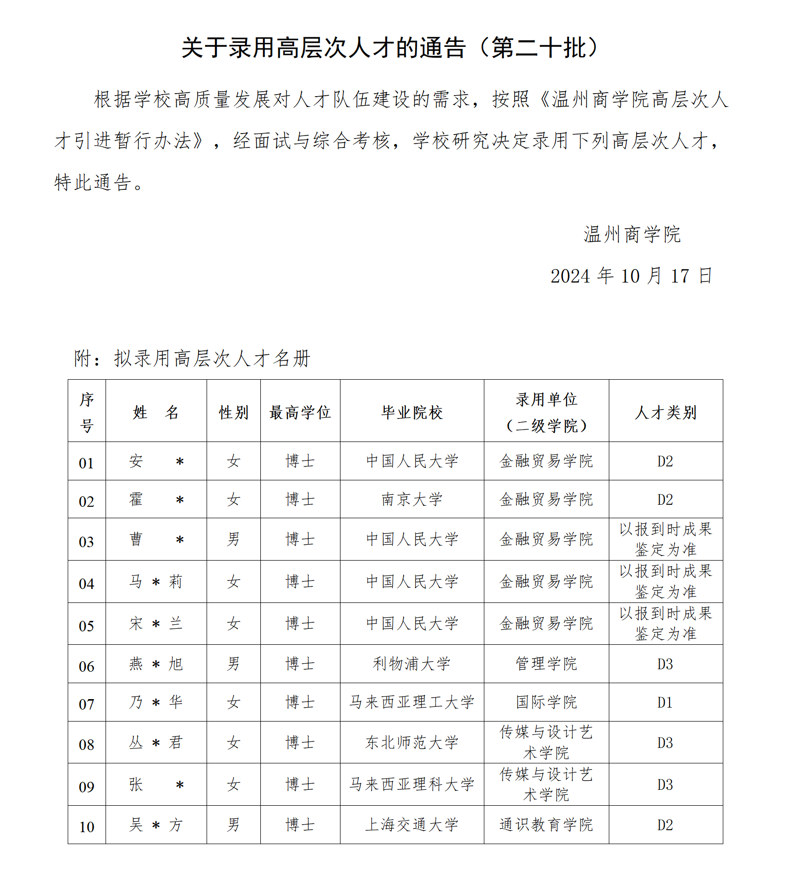 關(guān)于錄用高層次人才的通告（第二十批）_01.png