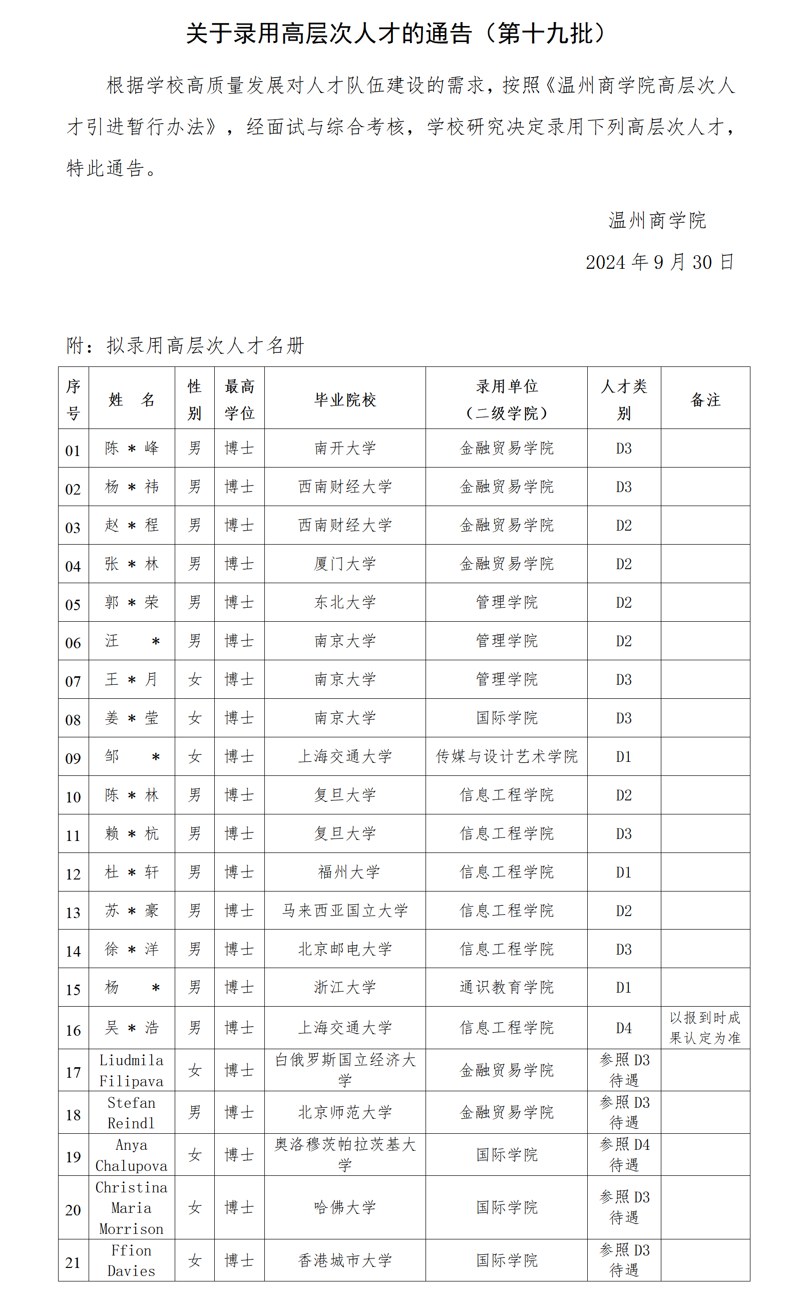關(guān)于錄用高層次人才的通告（第十九批）_01.png