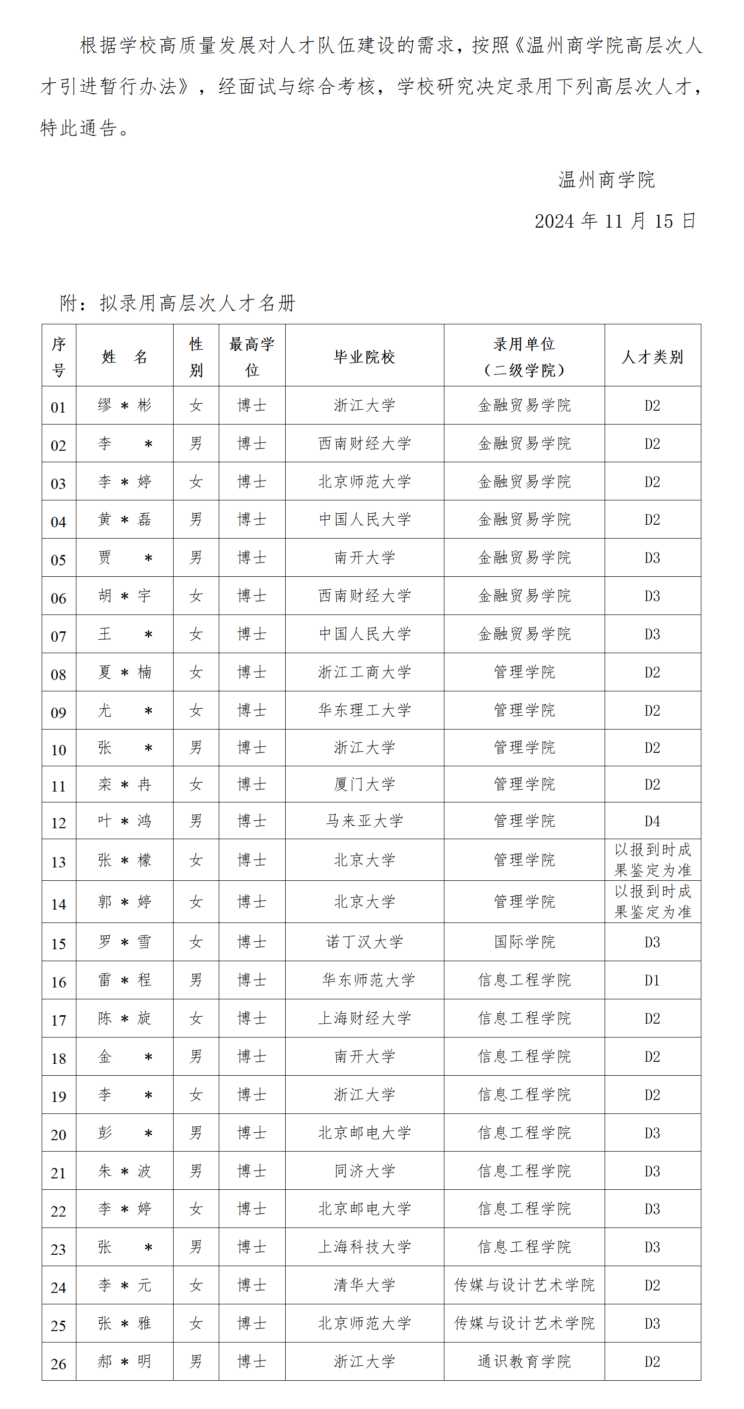 關于錄用高層次人才的通告（第二十二批）_01.png