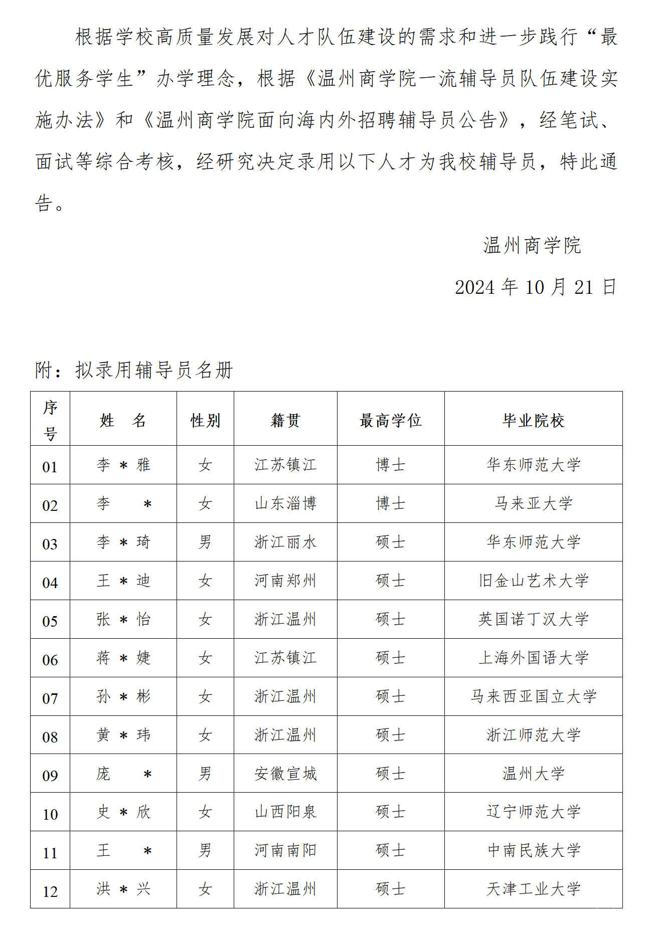 關于擬錄用輔導員的通告（2024年秋季學期第二批） - 副本_01.png