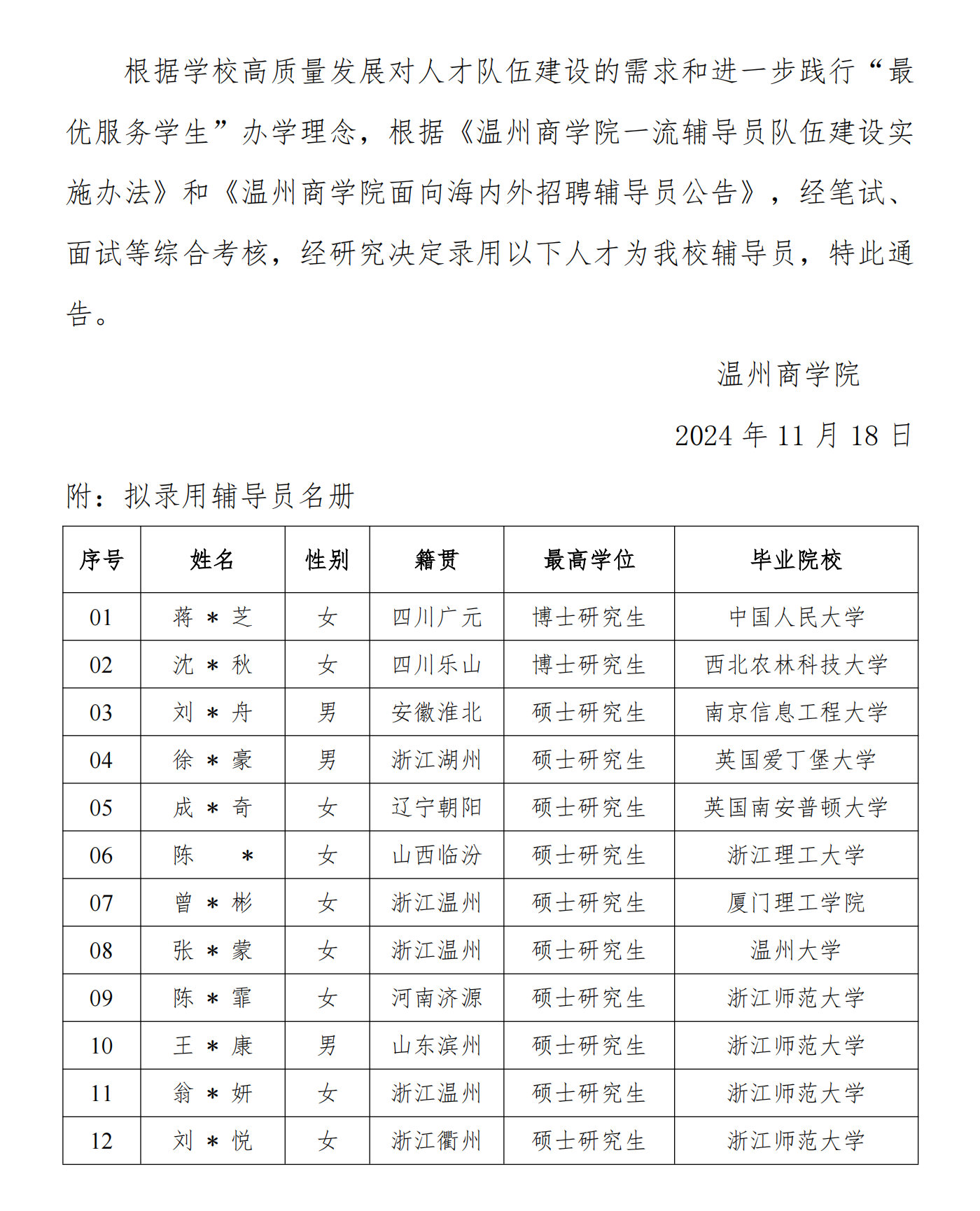 關(guān)于擬錄用輔導(dǎo)員的通告（2024年秋季學(xué)期第二批）_00.png
