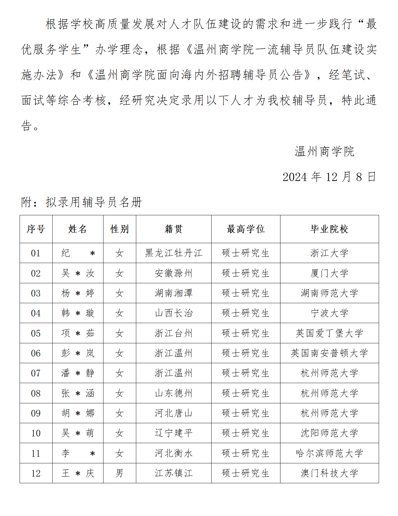 關于擬錄用輔導員的通告（2024年秋季學期第三批）_01.png