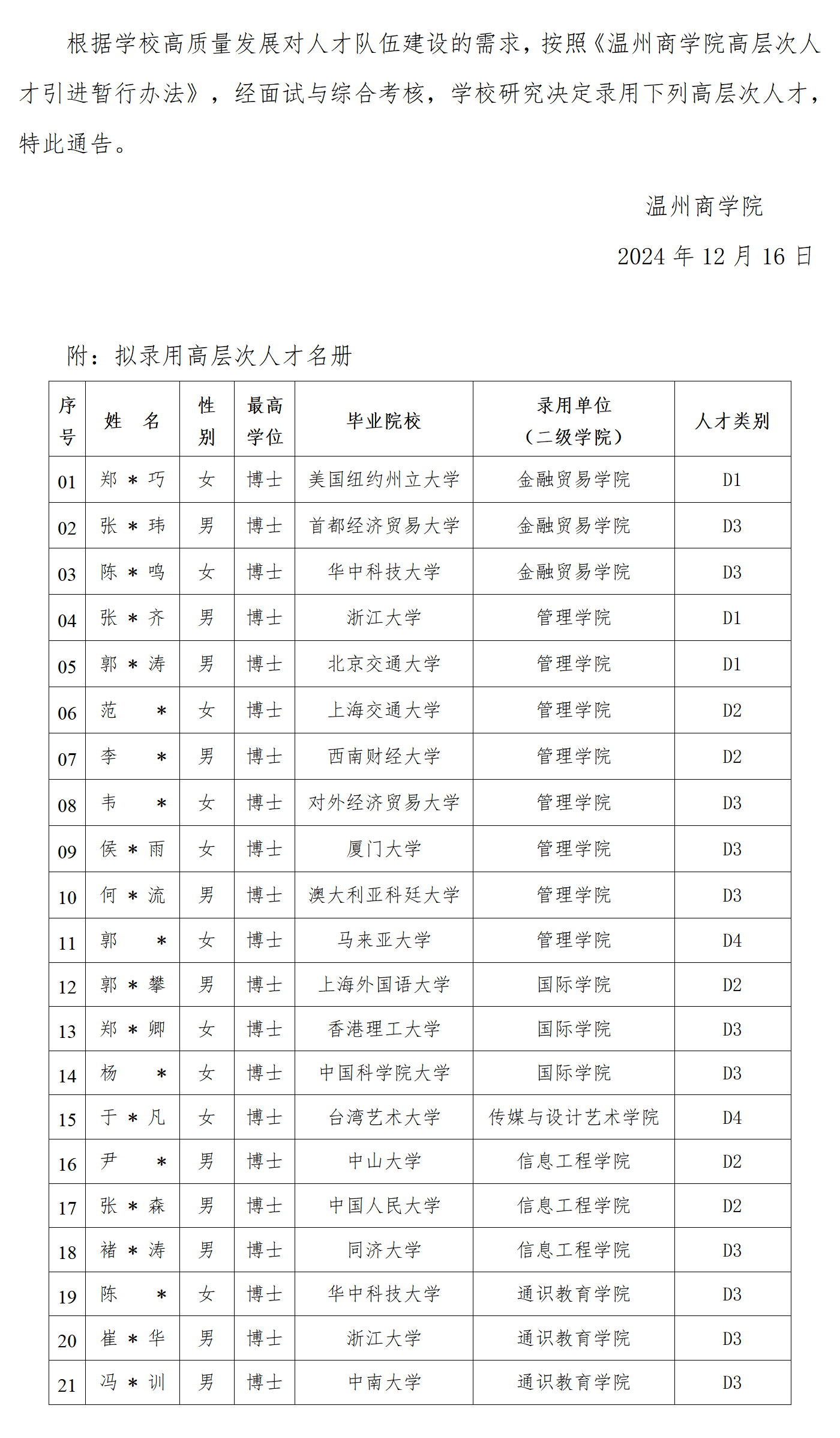 關于錄用高層次人才的通告（第二十三批）_01.png