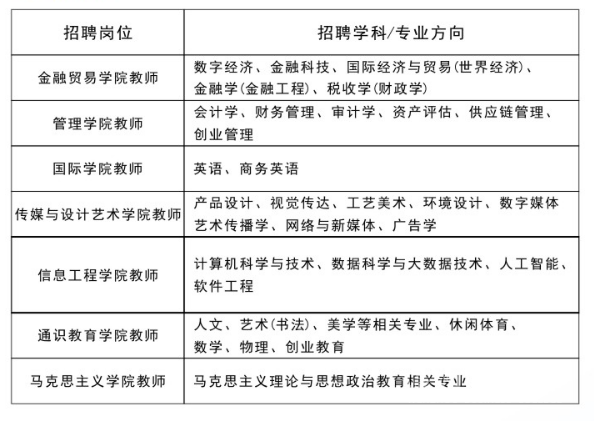 返聘崗位需求.png
