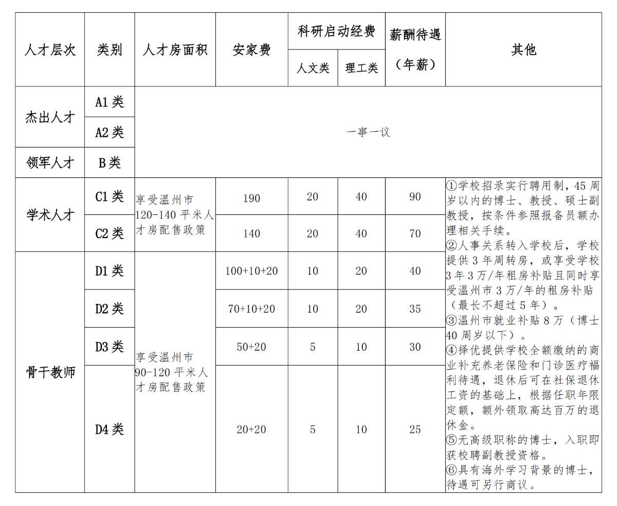 2025崗位待遇.png