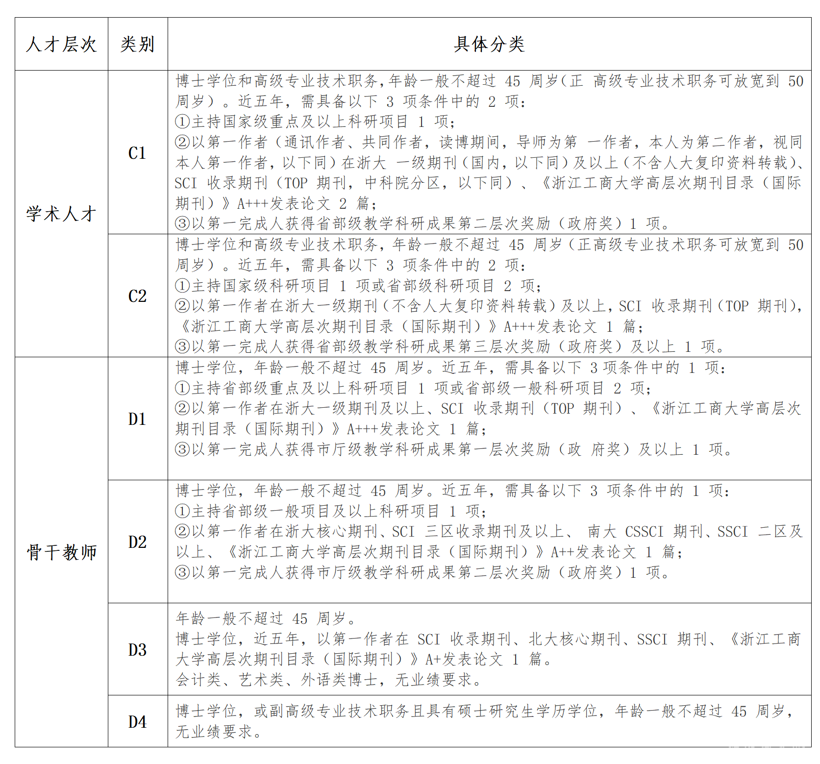 溫州商學(xué)院2025年人才招聘簡章jietu 1(2)(4)_01(1).png