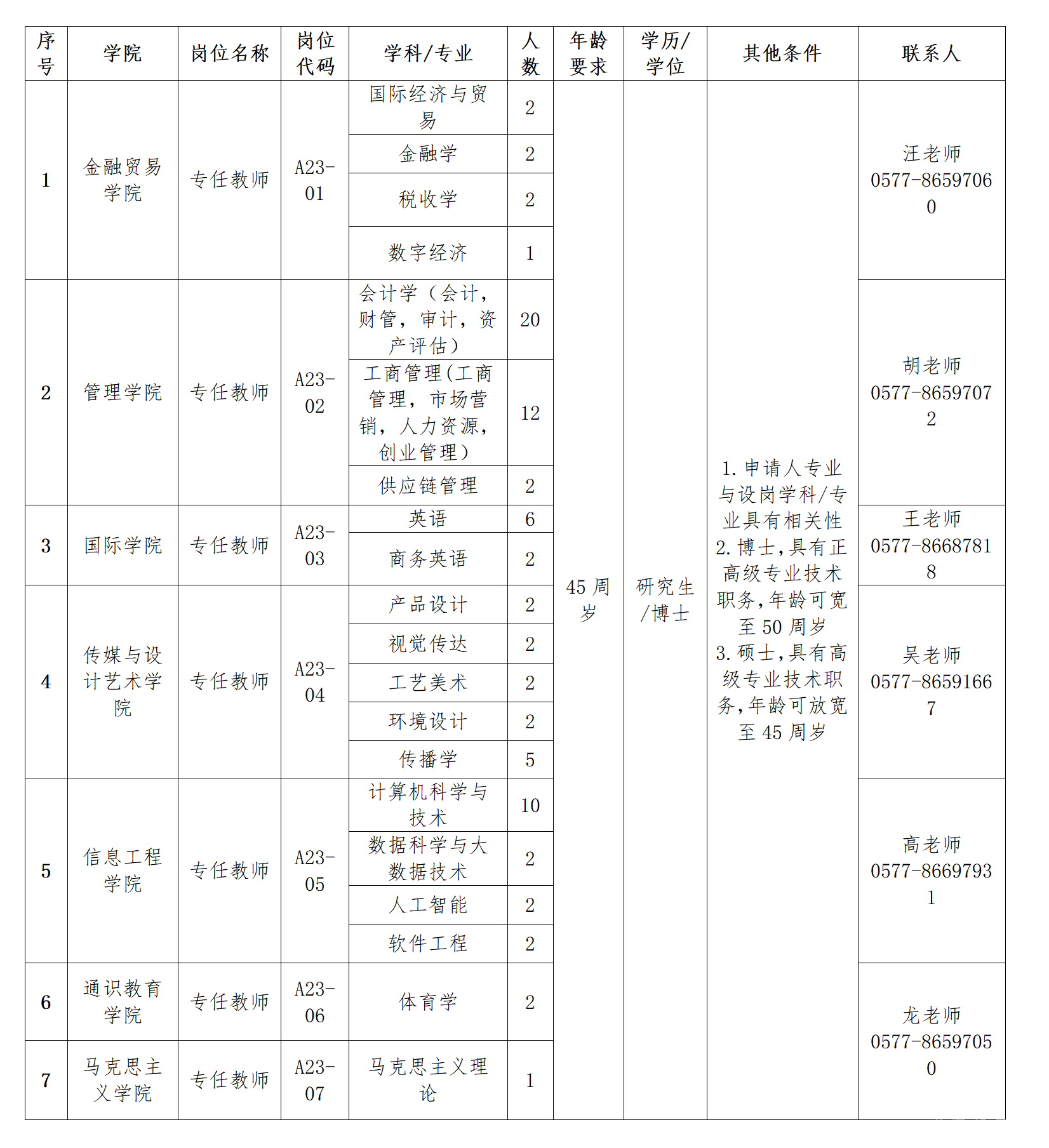 溫州商學(xué)院2025年人才招聘簡章jietu 1(2)(4)_01(2).png