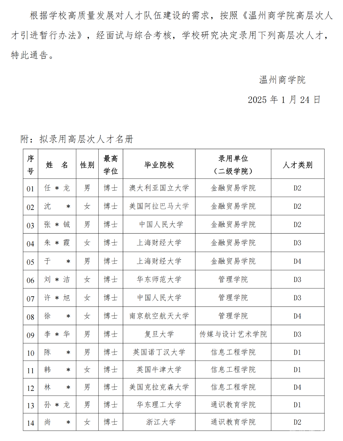 關于錄用高層次人才的通告（第二十四批）_00.png