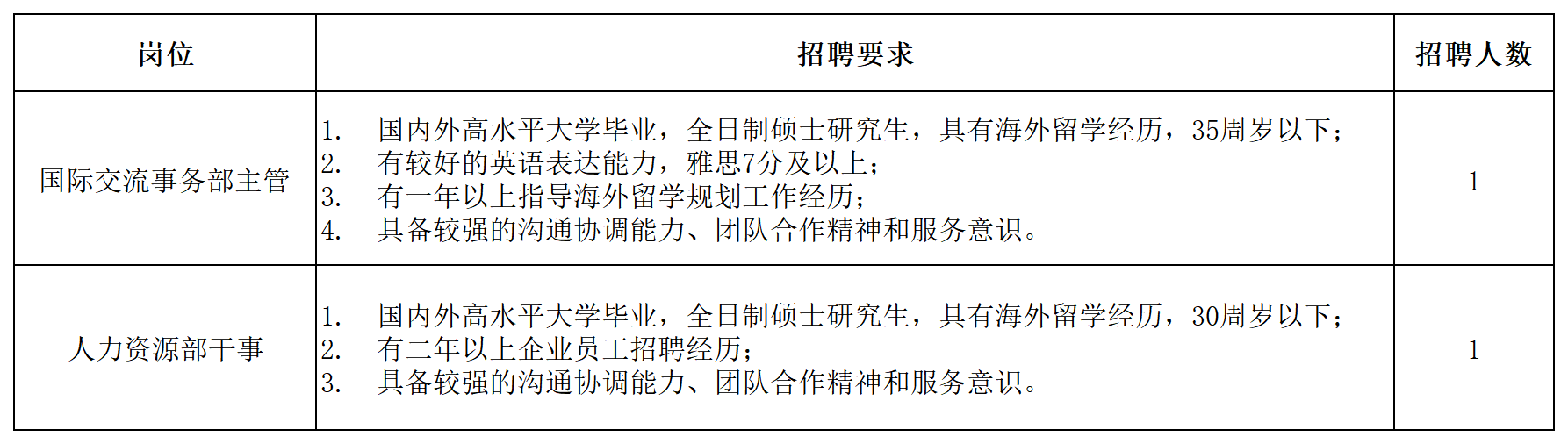 招聘要求.png