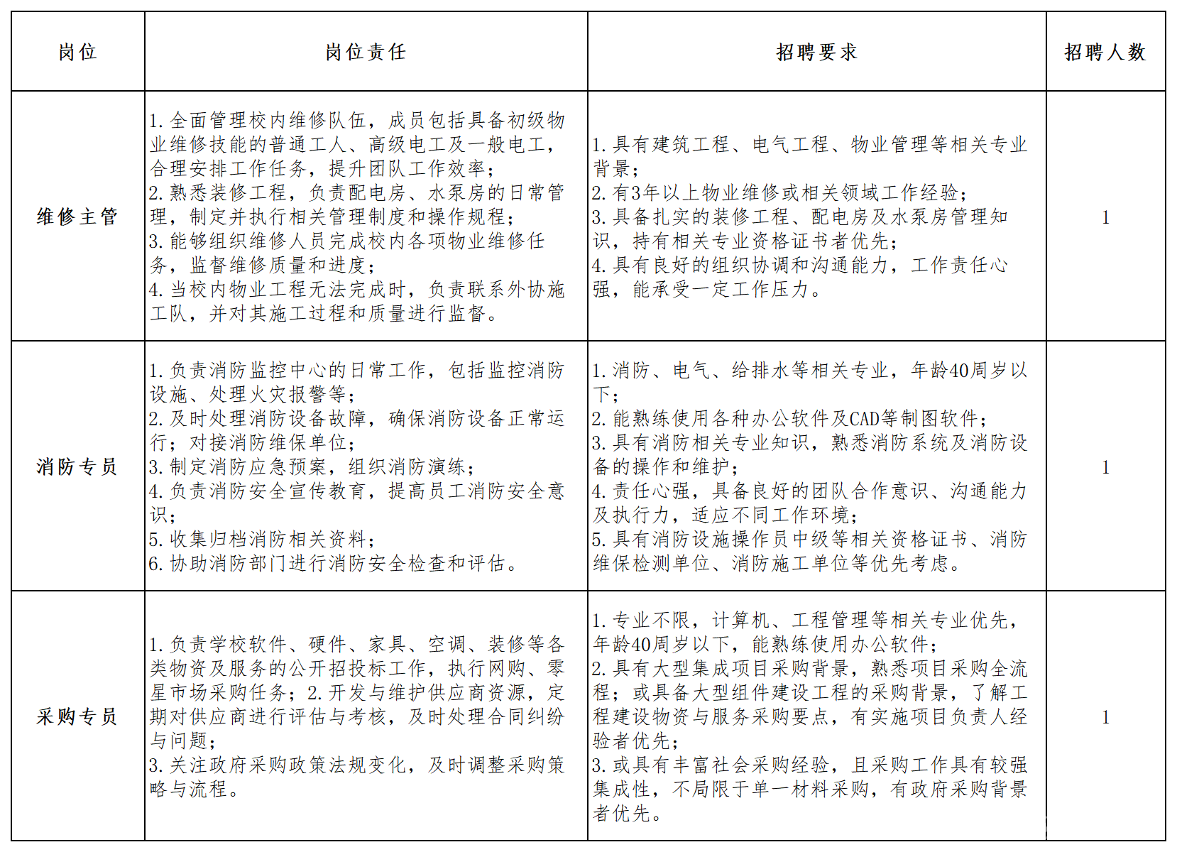 崗位.png
