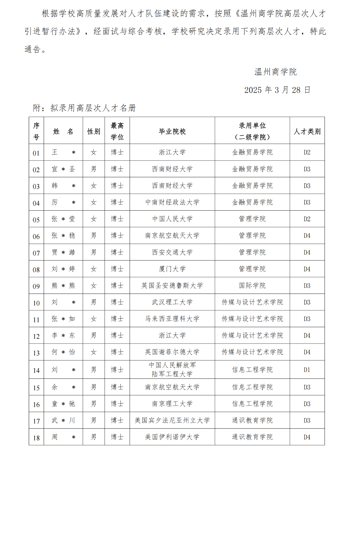 關于錄用高層次人才的通告（第二十六批）_00(1).png