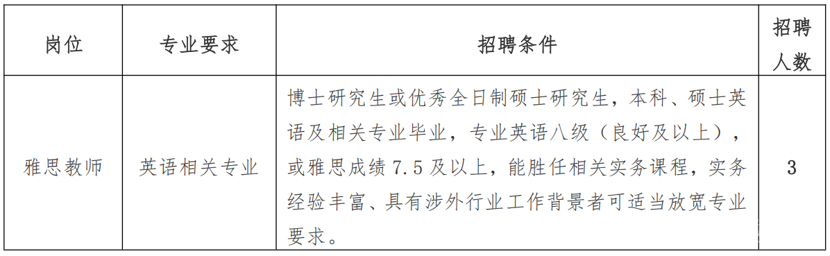 溫州商學院2025年雅思教師招聘公告_00(1).png
